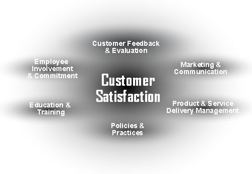 Get back to the basics: Customer Service-Part 1