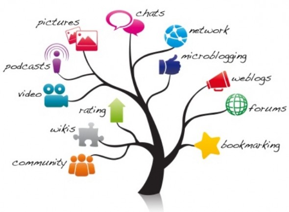 Social media tree